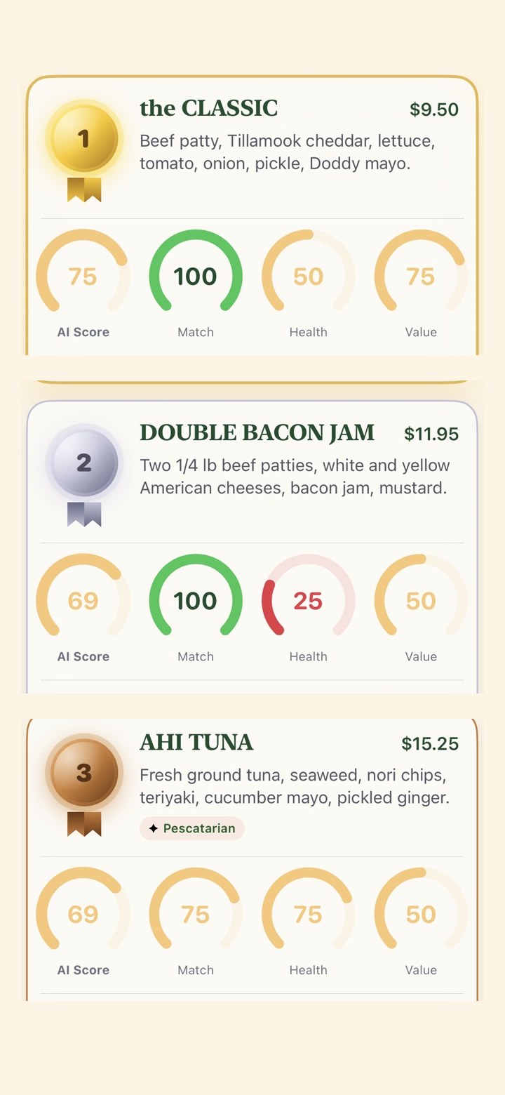 MenuRank AI comfort-food recommendations showing gold, silver, and bronze ranked dishes: number 1 the CLASSIC cheeseburger, AI Score 75, Match 100; number 2 Double Bacon Jam, AI Score 69; number 3 Ahi Tuna, AI Score 69.
